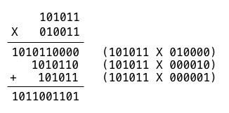 Polynomial Multiplication